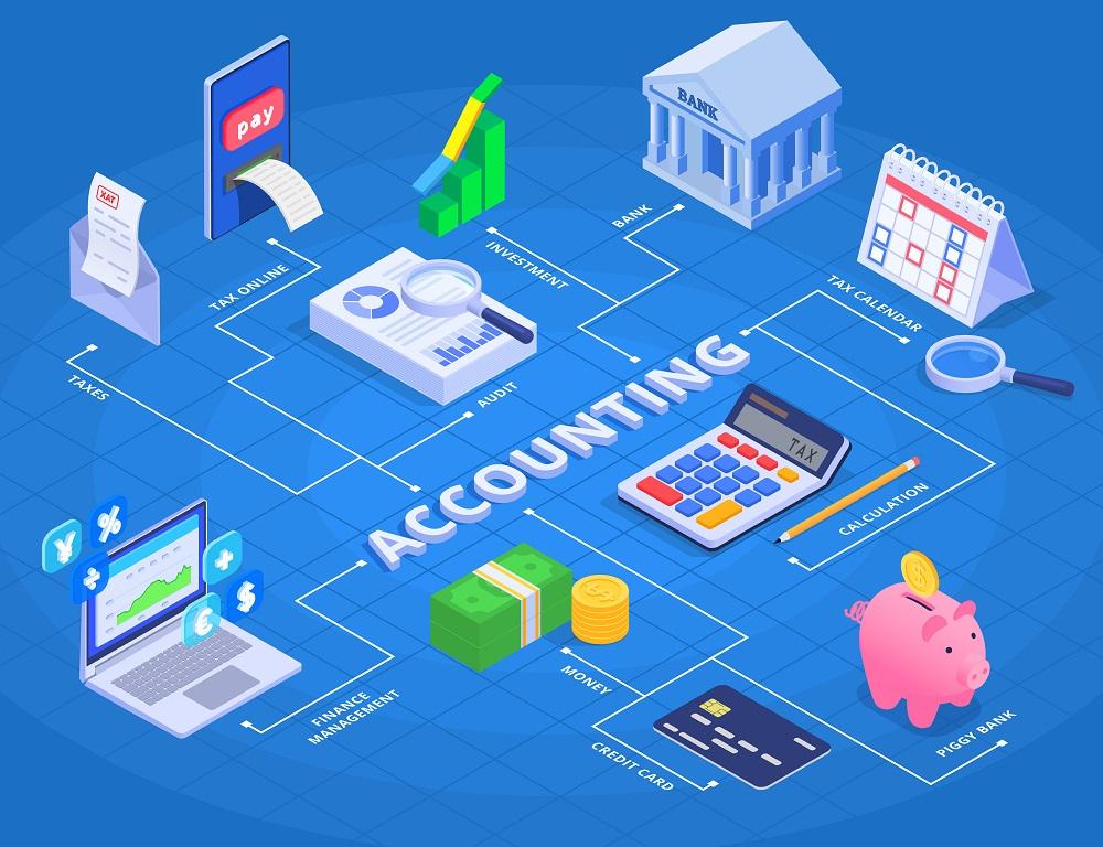 Elements of Accounting